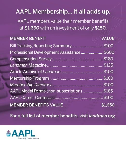 Perceived Benefits Value 2022