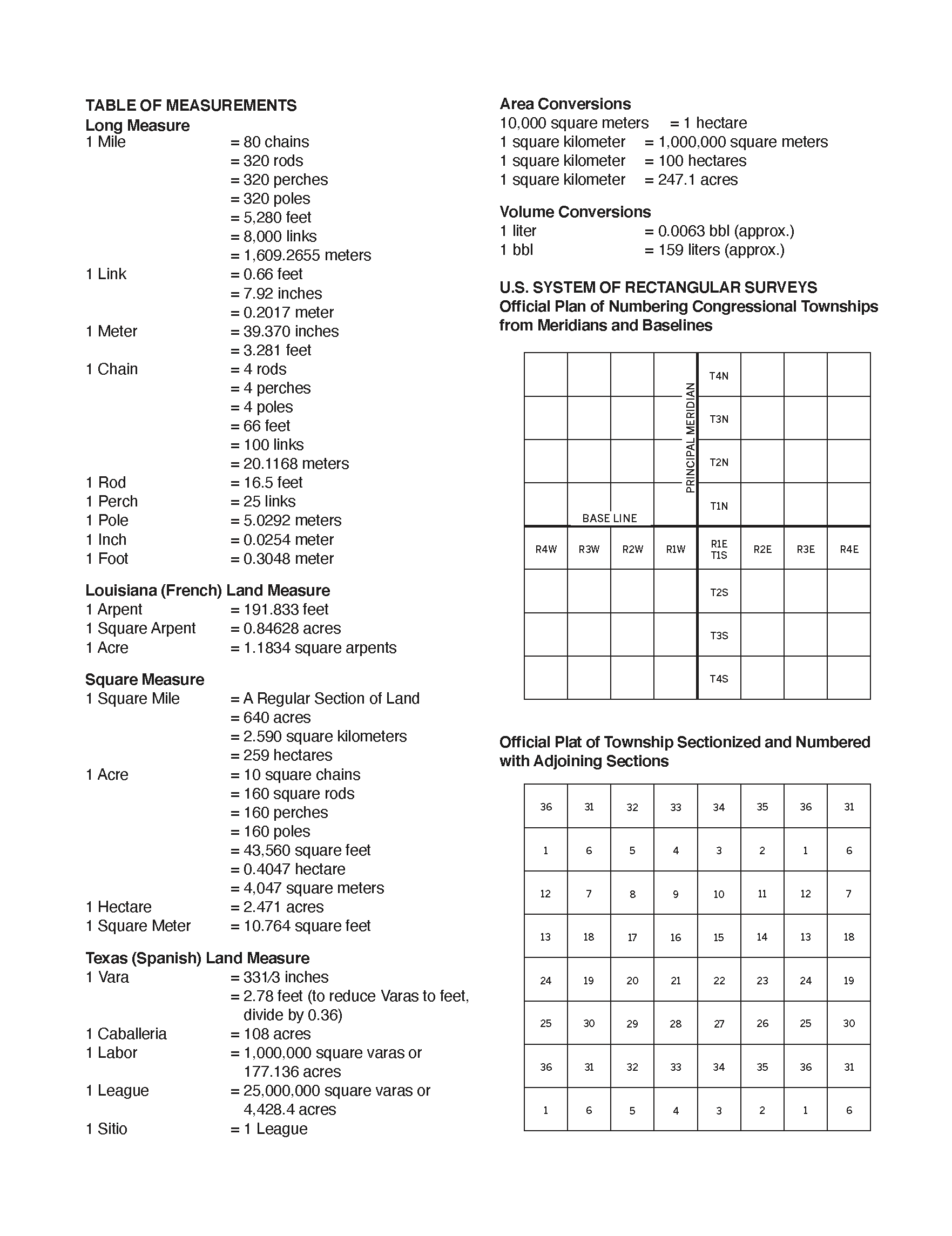 Table of Measurements.png