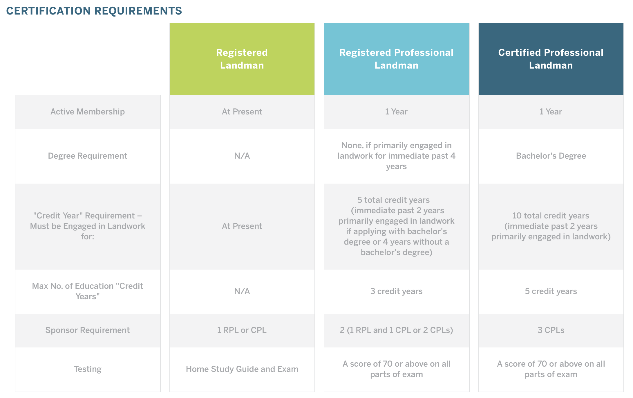 Certification Requirements.png