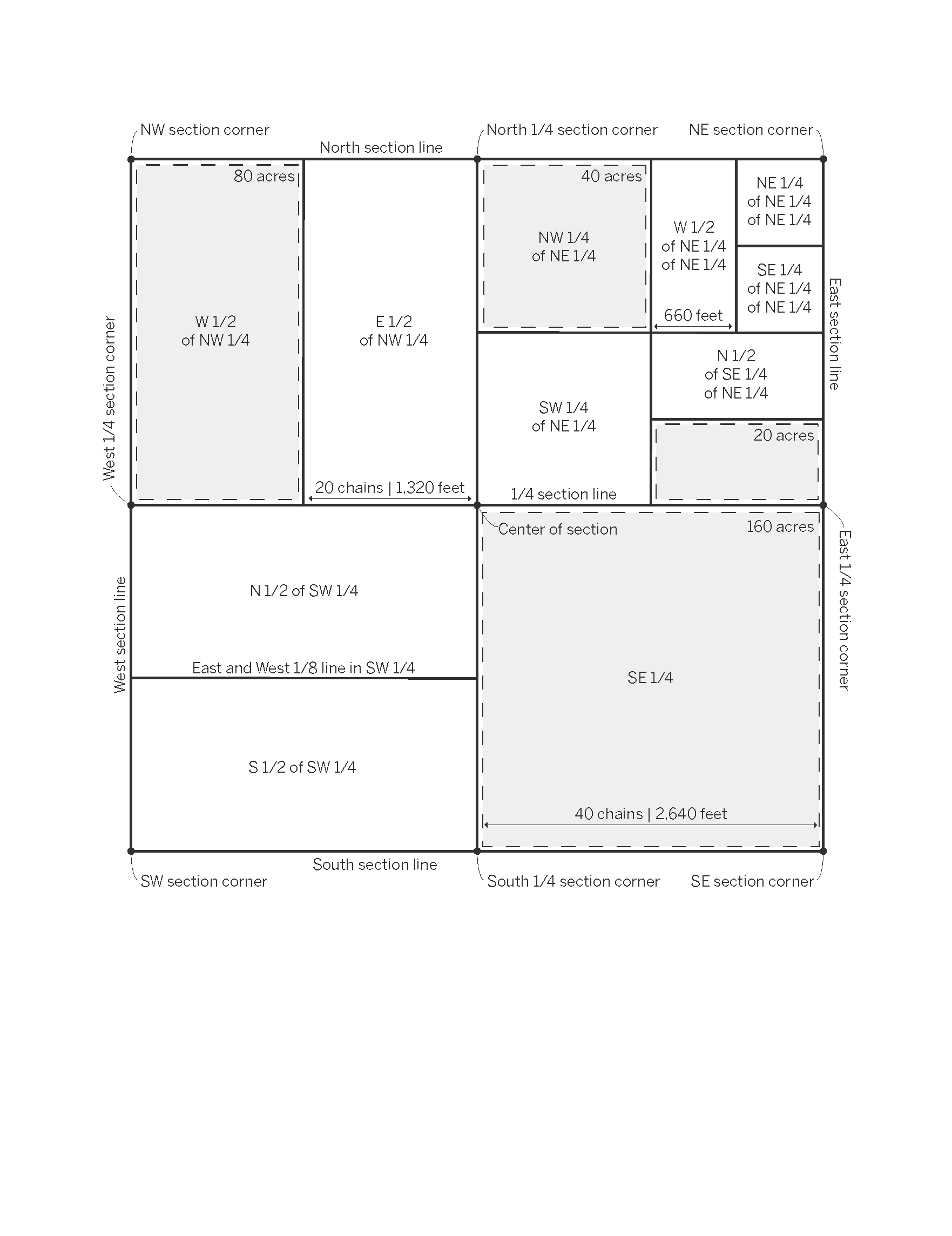 Section of Land.png