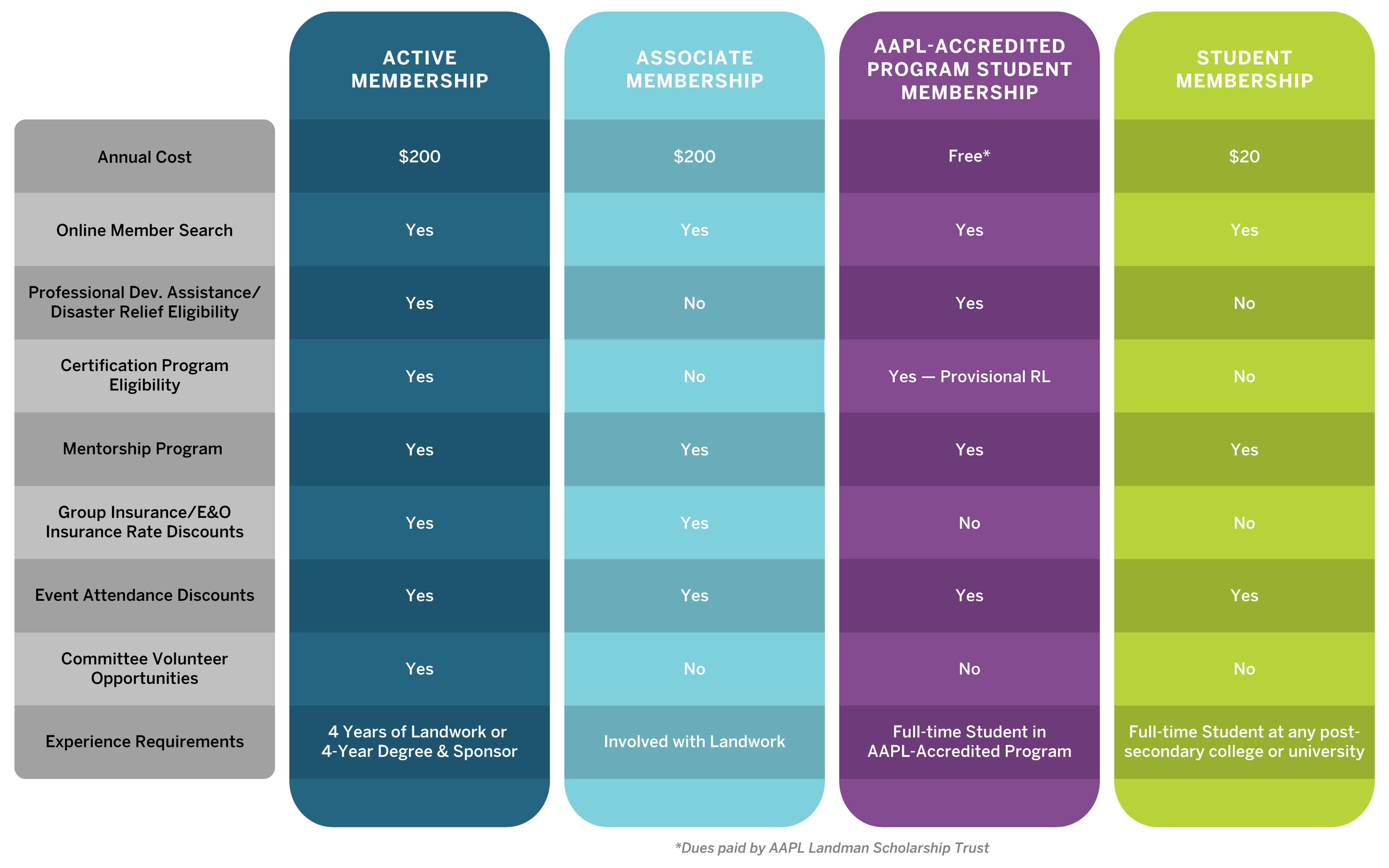 Membership Comparison Chart.png