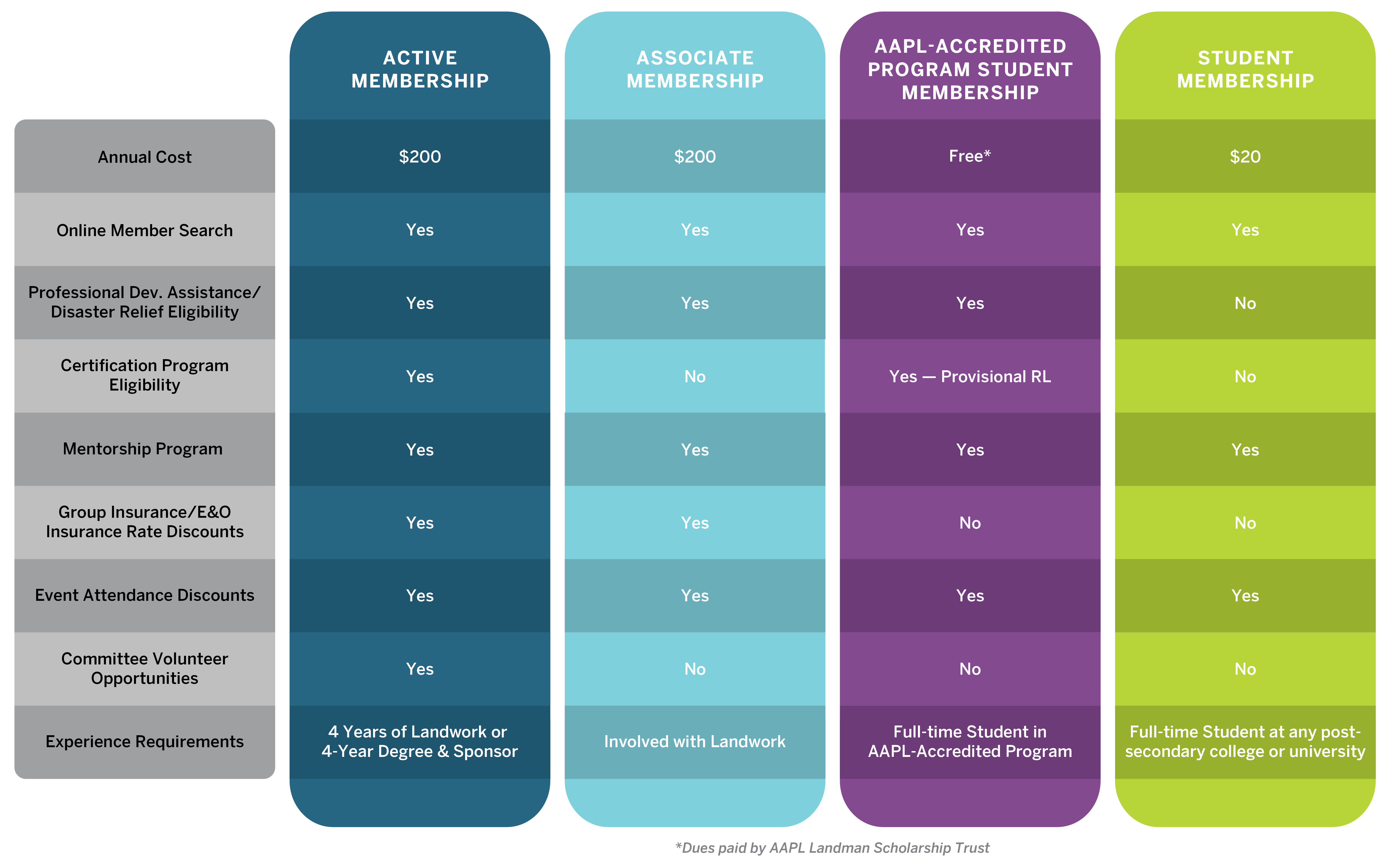 Membership Compairison Chart.png